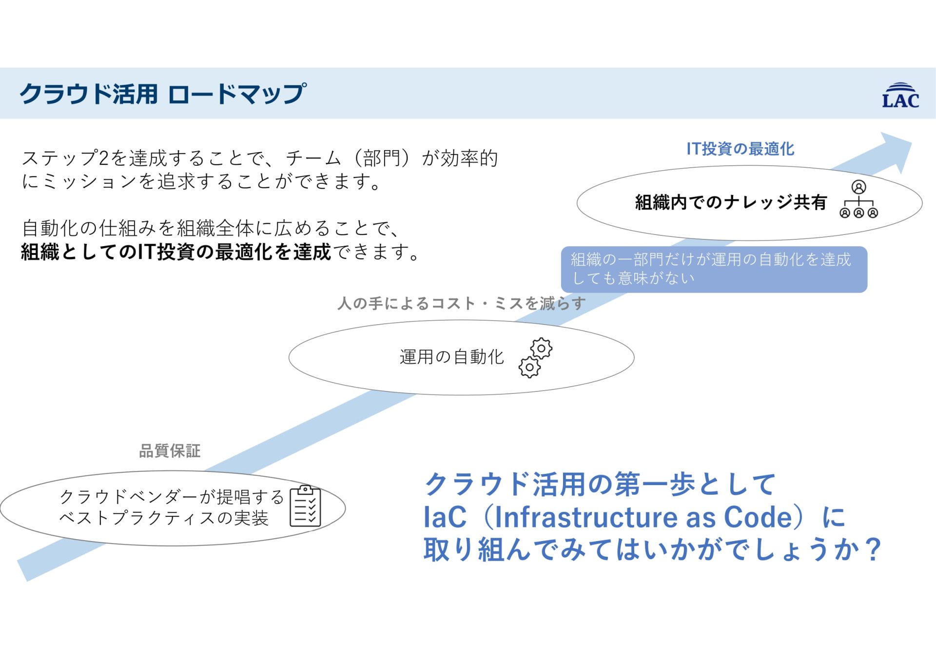 【ツール紹介】無料オープンソース「 IaC (Infrastructure as Code) ツール 」まとめ3選